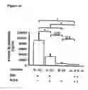 Fig. 15 - Means and methods for influencing the stability of antibody producing cells