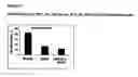 Fig. 23 - Means and methods for influencing the stability of antibody producing cells