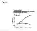 Fig. 24 - Means and methods for influencing the stability of antibody producing cells