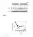 Fig. 04 - Frataxin mutants