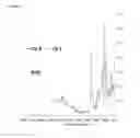 Fig. 09 - LIPASES, POLYNUCLEOTIDES ENCODING THEM AND THEIR USES