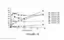 Fig. 15 - Hydrolases, nucleic acids encoding them and methods for making and using them