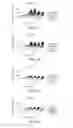 Fig. 02 - Method for evaluating redox activity of nucleic acid molecule and nucleic acid molecule having redox activity