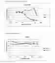 Fig. 07 - Modified TGF-beta2 oligonucleotides
