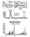 Fig. 09 - Recombinant microorganisms having a methanol elongation cycle (MEC)