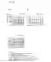 Fig. 19 - Coryneform bacterium and method for producing heterologous fusion proteins