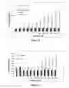 Fig. 07 - G Protein Coupled Receptor Libraries