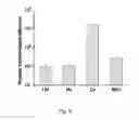 Fig. 04 - Premethylation of DNA for high efficiency transformation of cyanobacteria