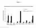 Fig. 02 - Nucleic acid sequences encoding transcription factors regulating alkaloid biosynthesis and their use in modifying plant metabolism