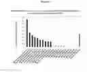 Fig. 03 - Nucleic acid sequences encoding transcription factors regulating alkaloid biosynthesis and their use in modifying plant metabolism
