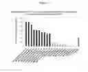 Fig. 04 - Nucleic acid sequences encoding transcription factors regulating alkaloid biosynthesis and their use in modifying plant metabolism