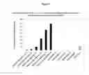 Fig. 05 - Nucleic acid sequences encoding transcription factors regulating alkaloid biosynthesis and their use in modifying plant metabolism