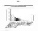 Fig. 03 - Nucleic acid sequences encoding transcription factors regulating alkaloid biosynthesis and their use in modifying plant metabolism