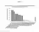 Fig. 04 - Nucleic acid sequences encoding transcription factors regulating alkaloid biosynthesis and their use in modifying plant metabolism