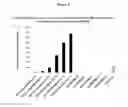 Fig. 05 - Nucleic acid sequences encoding transcription factors regulating alkaloid biosynthesis and their use in modifying plant metabolism