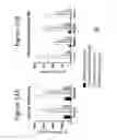 Fig. 15 - Method of treating mucopolysaccharidosis type I or II