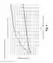 Fig. 12 - FERMENTATION SYSTEM FOR DRY MILL PROCESSES