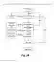 Fig. 96 - FERMENTATION SYSTEM FOR DRY MILL PROCESSES
