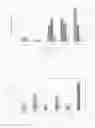 Fig. 03 - Production of fatty acids esters