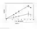 Fig. 11 - Production of fatty acids esters