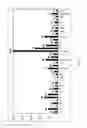 Fig. 11 - RAPID SALMONELLA SEROTYPING ASSAY