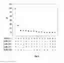 Fig. 05 - Compositions and Methods for Evaluating Heart Failure