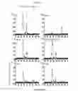 Fig. 05 - HAPLOTYPE DETECTION