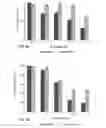 Fig. 14 - Molecular diagnostic test for cancer