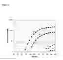 Fig. 13 - Amplification and Sequencing of Transrenal Nucleic Acids