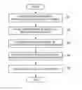 Fig. 01 - Stainless steel and method of manufacturing the same