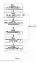 Fig. 06 - Method of manufacturing compound film