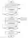 Fig. 01 - Deposition apparatus