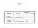Fig. 06 - Method of depositing thin film