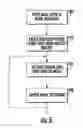 Fig. 07 - Ion implant assisted metal etching