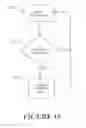 Fig. 12 - Washing machines