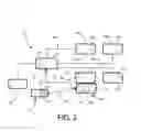 Fig. 03 - Keyless vehicle door latch system with powered backup unlock feature