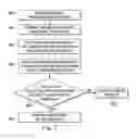 Fig. 08 - Methods and systems for tubular validation