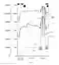 Fig. 04 - Hydraulic fracturing system and method