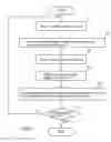 Fig. 03 - Exhaust gas purification system