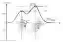 Fig. 01 - Driving force control system and saddled vehicle