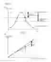 Fig. 09 - Driving force control system and saddled vehicle