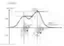 Fig. 11 - Driving force control system and saddled vehicle