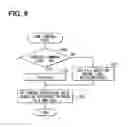 Fig. 10 - Fuel injection control device and fuel injection system