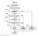 Fig. 04 - Control method of internal combustion engine