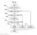 Fig. 06 - Control method of internal combustion engine