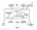 Fig. 04 - VACUUM PRODUCER INCLUDING AN ASPIRATOR AND AN EJECTOR