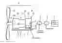Fig. 01 - Drive train and wind power plant with a drive train