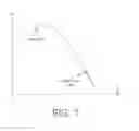 Fig. 07 - Blade and blade dihedral angle