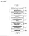 Fig. 13 - Hydraulic control system for a belt-driven continuously variable transmission