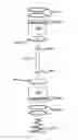 Fig. 01 - Dual Piston Valve for Flow Control of Two Distinct Liquid Fuels